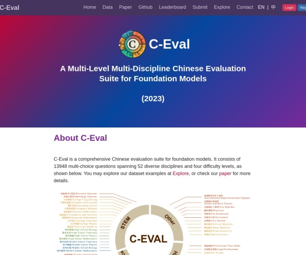LLMEval3
