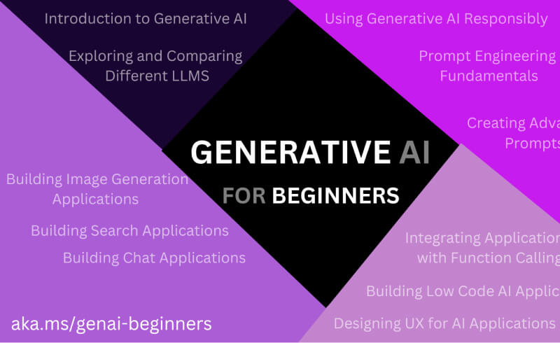 ML for Beginners
